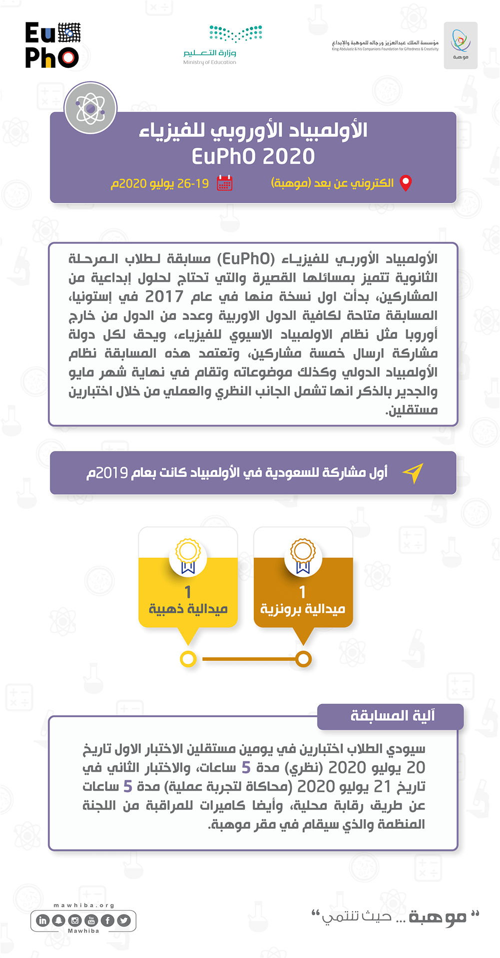 European Physics Olympiad