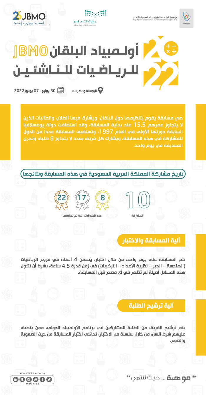 Balkan Junior Mathematical Olympiad