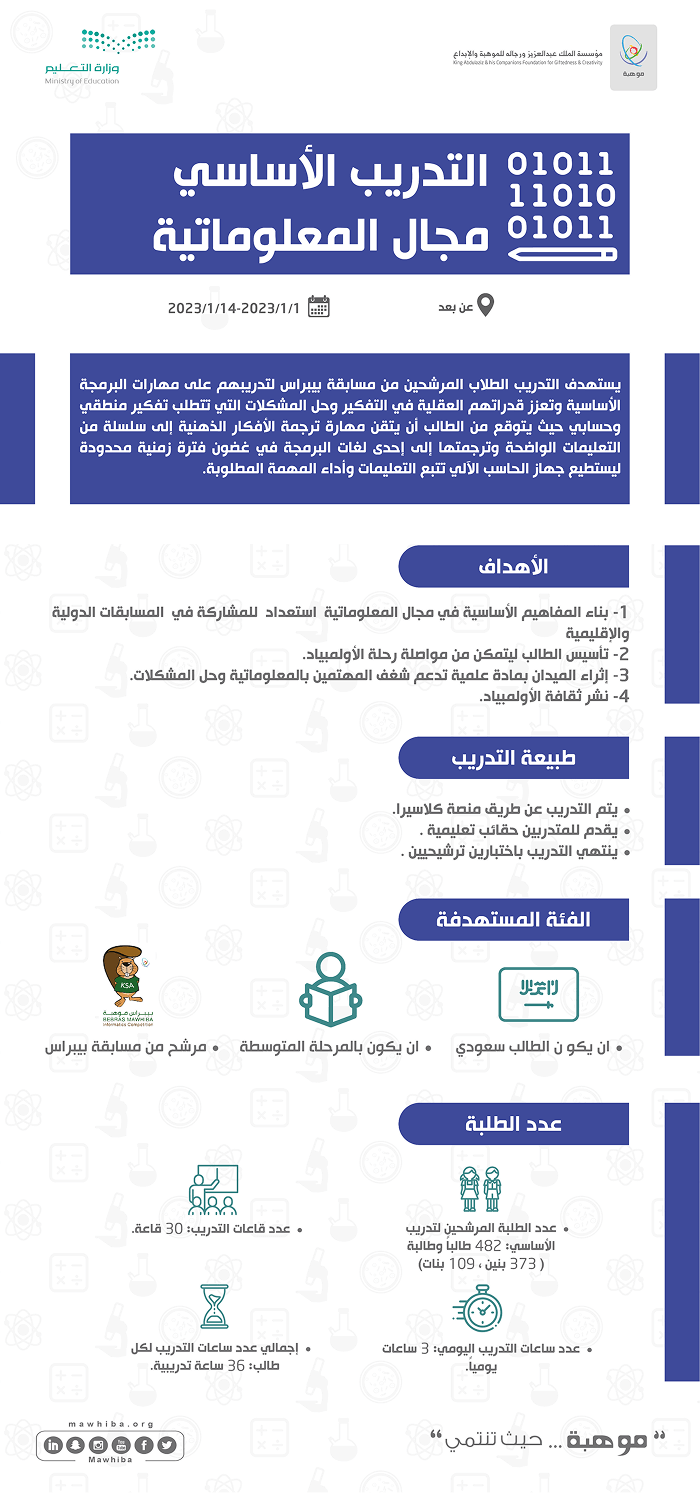 Mawhiba Program for International Olympiads - Basic Training - Informatics Field