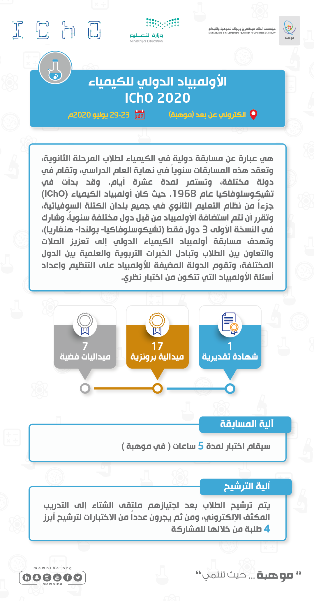 International Chemistry Olympiad