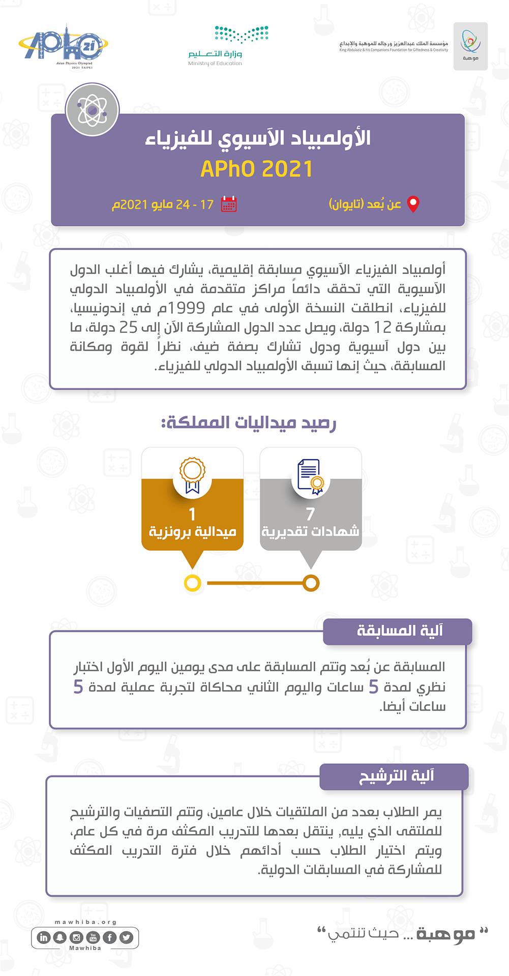Asian Physics Olympiad APhO 2021