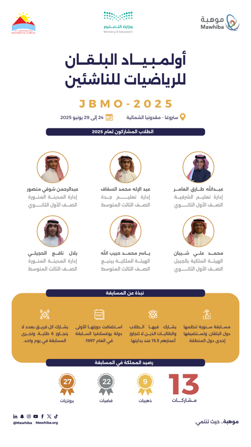 Junior Balkan Mathematical Olympiad​